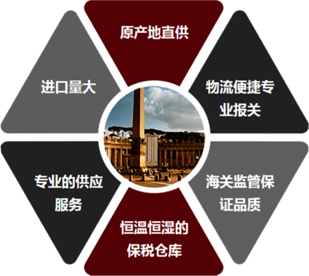 合肥专业餐饮店、酒店进口啤酒、精酿啤酒供应商经营模式图
